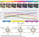 iSWEEP Brake Pads | Rear • A4/S4/A5/S5 B8, Macan 95B